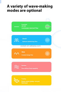 जेबाओ एमएलडब्ल्यू श्रृंखला वाईफाई नियंत्रक-5/10/20/30 एलसीडी तरंग पंप एक्वेरियम स्मार्ट ऐप्स पर्यावरण पर्यावरण के अनुकूल प्लास्टिक सामग्री मछली प्रजाति बॉक्स - Product Image 6