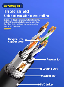 Câble de raccordement d'usine <span class=keywords><strong>30</strong></span> <span class=keywords><strong>cm</strong></span> RJ45, câble réseau Cat6a Cat7 SFTP, cordon de brassage 2m Cat8, câbles de communication <span class=keywords><strong>Ethernet</strong></span> - Product Image 5