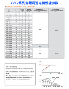 Giá tốt nhất yvf 1HP biến tần số động cơ cảm ứng hoàn toàn kèm theo ba pha không đồng bộ động cơ AC - Product Image 6