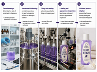 Lessive liquide en gros Lavande Taille Haute, Produits de lessive, Parfum longue durée, Fraîcheur, Produits de nettoyage