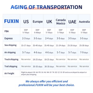 DDP Freight Forwarder From China to Saudi Arabia USA Canada South Africa <strong>Iraq</strong> Uae Dubai Oman Kuwait Australia Shipping Agent - Product Image 4
