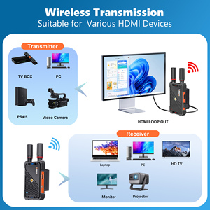 Bộ phát và thu <span class=keywords><strong>video</strong></span> không dây HDMI 400M/1312FT có chức năng thẻ ghi hình UVC Sử dụng cho phát trực tiếp OBS trong nhà ngoài trời - Product Image 5