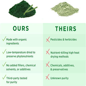 Capsules d'algues bleues et vertes à haute puissance Supplément de vitamines et de minéraux multi-nutriments pour le soutien immunitaire des adultes et des femmes enceintes - Product Image 5