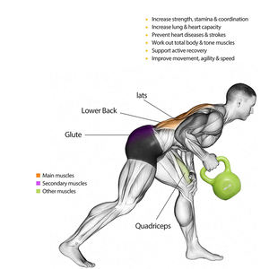 ชุดเวทเทรนนิ่งแบบเคทเทิลเบลล์เคลือบไวนิล ด้ามจับกว้าง สำหรับผู้หญิง - Product Image 5