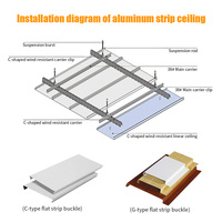Plaque de plafond linéaire en aluminium thermolaqué pour système de faux plafond