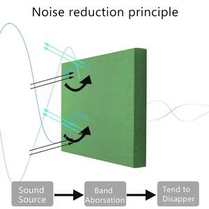 Panneaux acoustiques en fibre de verre recouverts de tissu insonorisant pour auditorium, cinéma, appartement - Option ignifuge, utilisation en bureau - Product Image 5