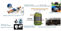 Mini-réfrigérateur de vaccins TIBO CS-0307, refroidisseur d'eau alimenté par moteur 12V/24V/48V et machine à crème glacée