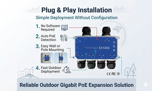 Extender <span class=keywords><strong>PoE</strong></span>++ da 90W 1-in-4-Out |   Splitter Gigabit 802.3bt Impermeabile per Telecamere IP e AP da Esterno |   Plug & Play, IP67 - Product Image 3
