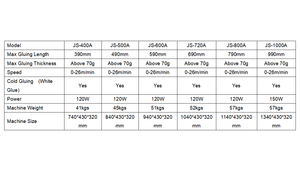 Applicatore di Colla a Caldo ad Alta Efficienza per Pelle e <span class=keywords><strong>Carta</strong></span> - Macchina per Incollaggio a Caldo - Product Image 2