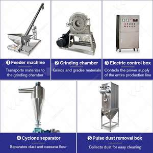 Kakao Buğday Unu Değirmeni Manyok Tuz Plastik Öğütücü Sanayi Kırma Öğütme Makinesi Güçlü Makine Pakistan - Product Image 3