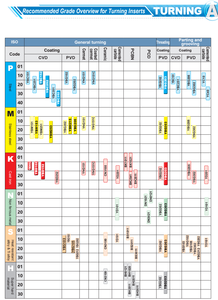 Nhà máy lô hàng cnmg120404 cnmg120408 cnmg120412 cnmg160608 cnmg160612 dụng cụ cắt EF em, chèn hợp kim cứng - Product Image 4