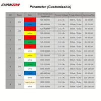 Chanzon Bi Couleur Haute Puissance Led Puce 2W 4W 6W 4Pin Bicolore Double Couleur Rouge Vert Bleu Jaune Blanc Chaud COB Lumen Lampe Perle