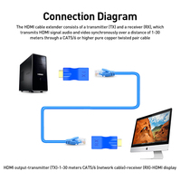 ZOERAX HW-YD30-BL 4K 30Hz, Adaptador Extensor con Soporte Ethernet RJ45, Video y Audio de 1080p hasta 30m/98ft para HDTV, PS4, STB