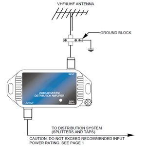 Produttore professionale UHF/VHF/FM TV MATV 25dB amplificatore di distribuzione - Product Image 3