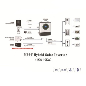 Onduleur solaire hybride MPPT hors réseau 1000W 2000W 3kW 3.5kW 5kW 5.5kW 6kW 7kW 8kW avec contrôleur de charge solaire 12V 24V 48V - Product Image 4