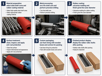 Rouleau en caoutchouc polyuréthane personnalisé pour machine industrielle d'impression, de laminage et de traitement textile