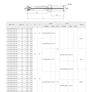 Broca de inserción <span class=keywords><strong>WC</strong></span>/SP Series 6D/8D/10D con taladro en U indexable central de orificio de refrigerante para CNC - Product Image 6