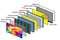 Film PET découpé à la forme, souple et résistant à l'humidité, technologie Quantum Dot pour affichage médical, rétroéclairage mini LED, projecteur mobile