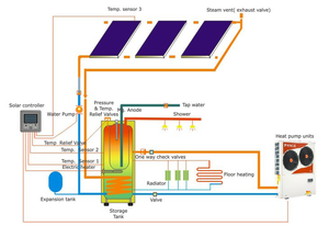 <span class=keywords><strong>Chauffe</strong></span>-<span class=keywords><strong>eau</strong></span> solaire thermostatique, capacité <span class=keywords><strong>300l</strong></span>, 1 unité, système de fabrication en chine - Product Image 4