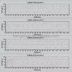 محطة عمل Lixian متعددة السانات 20 لشريط اللحام الكهروضوئي الأفقي اختبار قوة التقشير - Product Image 6