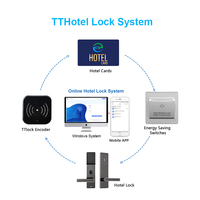 Système de serrure de porte intelligente WiFi TTlock pour hôtel, serrure numérique RFID NFC pour porte en bois, interrupteur d'économie d'énergie pour chambre d'hôtel