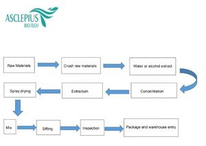 Estratto di gelso naturale in polvere integratore sbiancante per la pelle a base vegetale - Product Image 2