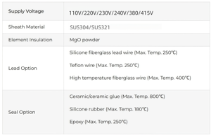 <span class=keywords><strong>Calentador</strong></span> <span class=keywords><strong>de</strong></span> Cartucho <span class=keywords><strong>de</strong></span> Baja Densidad <span class=keywords><strong>de</strong></span> Vatios, Diseño Robusto <span class=keywords><strong>de</strong></span> Alta Eficiencia, Instalación Rápida, para Calefacción Confiable en Entornos Hostiles - Product Image 5