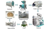 Machine à granulés d'aliments pour animaux de ferme multifonctionnelle à matrice annulaire pour poissons, chameaux, lapins et bovins