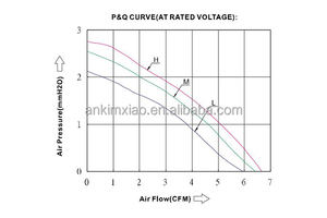 50*50*15mm Custom Axial Cooling Fan Pure Copper Corrosion Proof Low Noise Heat Exchangers Industrial Refrigeration Cooling - Product Image 5