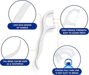 <span class=keywords><strong>Fil</strong></span> <span class=keywords><strong>dentaire</strong></span> en nylon menthe de qualité supérieure avec un design ergonomique robuste pour des soins doux des gencives et un nettoyage interdentaire précis – Cure-dents à <span class=keywords><strong>fil</strong></span> <span class=keywords><strong>dentaire</strong></span> - Product Image 3