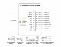 PORTEVIX TCP/IP Ethernet Imperméable Lecteur de Code QR Accès Cloud Tout-en-un Machine de Contrôle d'Accès NFC Lecteur de Carte IC Wi-Fi Intégré Bureau Intelligent