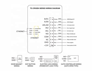 TCP/IP อีเธอร์เน็ต กันน้ำ ระบบควบคุมการเข้าออกด้วยคิวอาร์โค้ด เครื่องอ่านบัตรไอซีแบบรวม ระบบสแกนบัตร NFC สำหรับทางเข้าสำนักงานอัจฉริยะ - Product Image 6