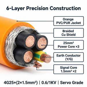 Câble d'alimentation servo haute flexibilité LIBIN OEM ODM CY YY <span class=keywords><strong>CP</strong></span> 4G25+(2*1.5) 0.6/1kV multiconducteur PVC PUR blindé, fabricant sur mesure - Product Image 1