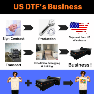 เครื่องพิมพ์ DTF ความเร็วสูงแบบหัวพิมพ์คู่ ขนาด 60 ซม. รุ่น I3200 ของ USA Warehouse PO TRY พร้อมหมึกสีขาว สำหรับงานพิมพ์ลายลงเสื้อ  รองรับการผลิตและการใช้งานในพื้นที่ - Product Image 4