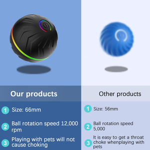 Electric Small Pet Training <b>Interactive</b> <b>Toy</b> Smart Bouncing Ball for Dogs Automatic Rolling Jump Silicone <b>Cat</b> Ball - Product Image 3