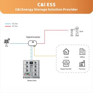 CH energia 20kw sistema solare ibrido sistema completo Kit Off Grid sistema di energia solare 20kw 50kw per uso commerciale e uso ufficio - Product Image 2