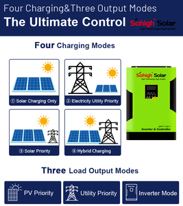 1500w puissance 2400 watts 3000 <span class=keywords><strong>watt</strong></span> énergie onde sinusoïdale pure 8 10 12 kw panneau pv hors réseau 3.5 5 <span class=keywords><strong>6</strong></span> <span class=keywords><strong>kva</strong></span> onduleur solaire hybride - Product Image 4