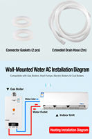 AC Hydronic Inverter DC Penuh 5HP, Pemanas & Pendingin, Terpasang di Dinding, Dilengkapi Remote & Timer untuk Rumah dan Kantor