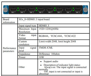 Высокопроизводительная полноцветная система управления светодиодами R12 для экранов, для использования в торговых центрах и метро, внутренняя/наружная, 512*512, контроллер для светодиодных экранов - Product Image 6
