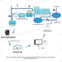 Capteur de dioxygène dissous sans fil Clouds pour réservoir d'aération, mesureur de dioxygène dissous en ligne, précision 0,1 mg/L, pour processus de boues activées, Modbus RTU
