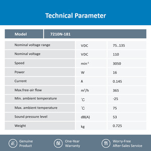 Ventilador Axial de Refrigeración Industrial ebm-papst 7210N-181, 172*150*55mm, 24V DC, para Equipos Industriales - Product Image 3
