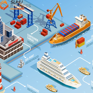 บริษัท SUHU <span class=keywords><strong>EXPRESS</strong></span> ตัวแทนขนส่งสินค้าอันดับต้นๆ 10 อันดับแรก บริการขนส่งโลจิสติกส์ ราคาขนส่งสินค้า FBA บริการส่งด่วน สหรัฐอเมริกา ยุโรป ตัวแทนขนส่งทางเรือ LCL+<span class=keywords><strong>Express</strong></span> - Product Image 6