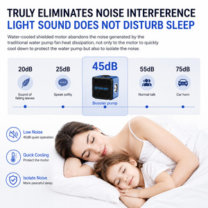 ปั๊มแม่เหล็กควบคุมอัจฉริยะสำหรับระบบประปาในบ้าน - Product Image 3