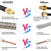 Cable Coaxial ANNXIN Premium RG142 SMA Macho a SMA Macho de 50 Ohmios, Extensión de Antena de Baja Pérdida para Equipos de Red 3G 4G 5G LTE