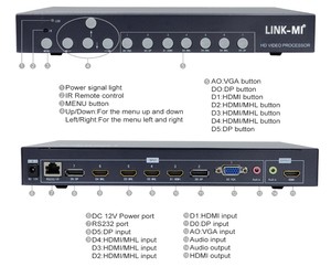 Conmutador de Video HD 7 en 1 con Rotación y Escalado de 90° ° 180 ° 270 ° Compatible con 1080P, Control Remoto, Control por Botones del Panel - Product Image 3