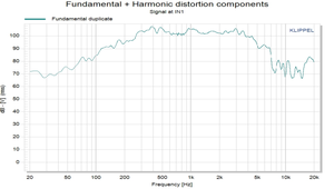 Neodym 10 Zoll 101dB Lautsprecher Professioneller 700W Outdoor-Subwoofer - Product Image 4