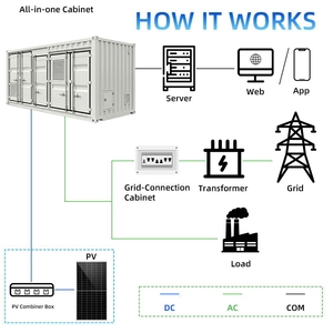 All in One Complete Set Kit Hybrid <b>Generator</b> 50kwh 100kwh Tender 20kwh Battery Storage <b>Solar</b> Power System - Product Image 4