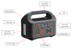 Alimentatore Portatile da Campeggio 150W, Stazione di Energia Mobile Multifunzione per Esterni 110V 220V, Alimentatore per Laptop - Product Image 2