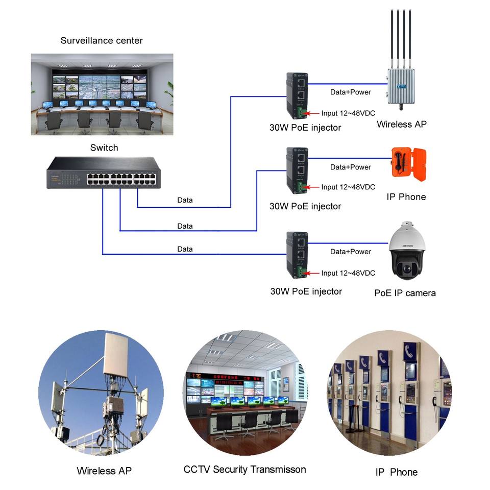 Industrial Hardened Gigabit High Power PoE Injector 12~48V DC Power Input