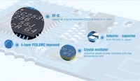 EBYTE OEM ODM, Módulo Transceptor de Red MESH de 2.4ghz, E18-MS1-PCB, Módulo ZigBee TI CC2530, Gran Venta